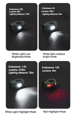 Đèn đội đầu Naturehike 2